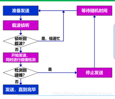 &#20113;&#24320;