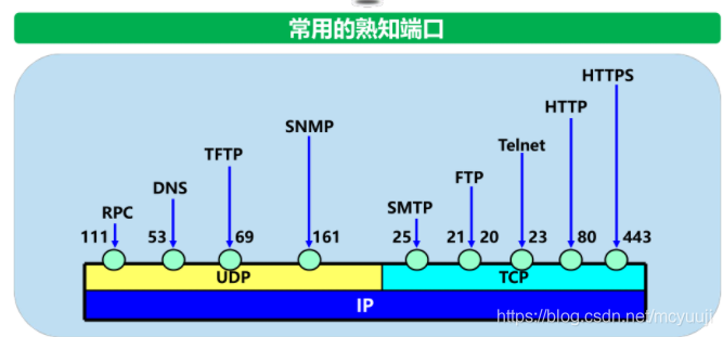 &#20113;&#24320;