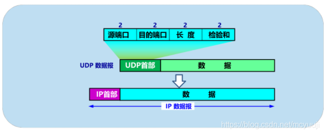 &#20113;&#24320;