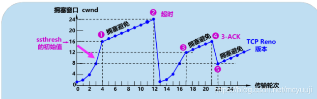 &#20113;&#24320;