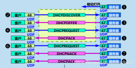 &#20113;&#24320;